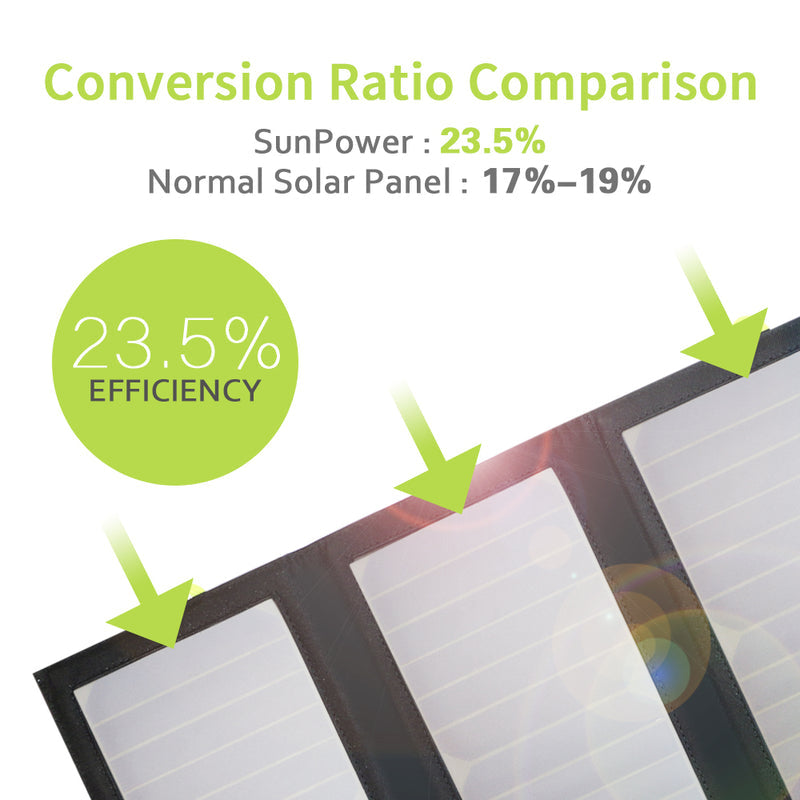 SunPower™ - Solar Charger